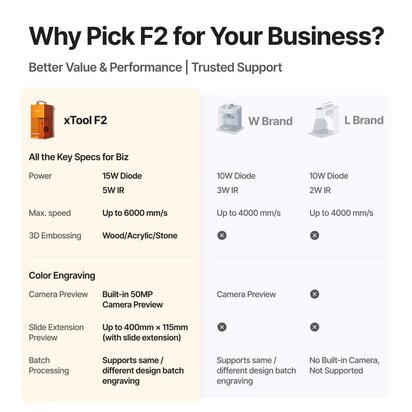 xTool F2 DiDEMCO Belgi&euml; Belgique