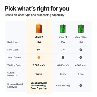 xTool F2 Dual Laser 15 W + 5 W 