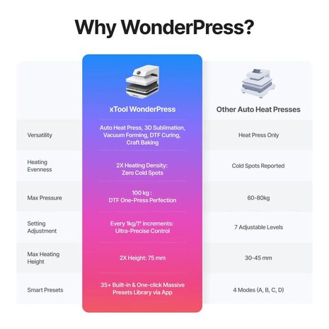 xTool WonderPress Heatpress standalone